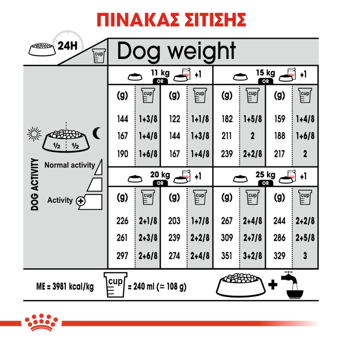 ROYAL CANIN MEDIUM DERMACOMFORT 12KG ΞΗΡΑ ΤΡΟΦΗ ΣΚΥΛΟΥ ROYAL CANIN MEDIUM DERMACOMFORT 12KG XIRA TROFI SKuLOu