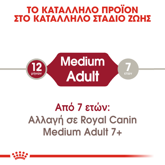 ROYAL CANIN MEDIUM ADULT 4KG XIRA TROFI SKuLOu