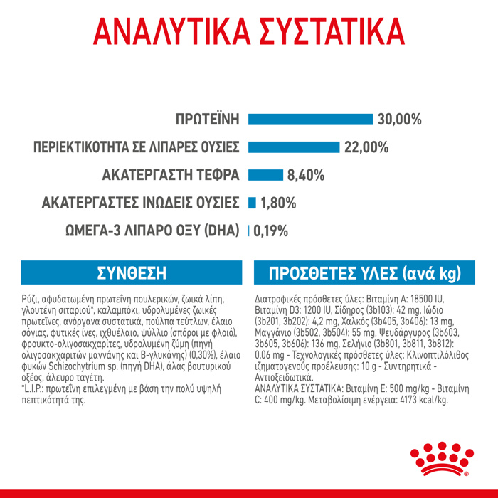 ROYAL CANIN MAXI STARTER 15K ΞΗΡΑ ΤΡΟΦΗ ΣΚΥΛΟΥ ROYAL CANIN MAXI STARTER 15K XIRA TROFI SKuLOu