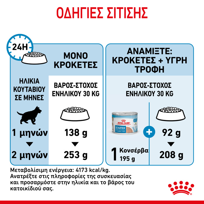 ROYAL CANIN MAXI STARTER 15K ΞΗΡΑ ΤΡΟΦΗ ΣΚΥΛΟΥ ROYAL CANIN MAXI STARTER 15K XIRA TROFI SKuLOu