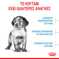 ROYAL CANIN Medium Puppy 15kg Xira Trofi ga Koutabia Mesaion Fulon