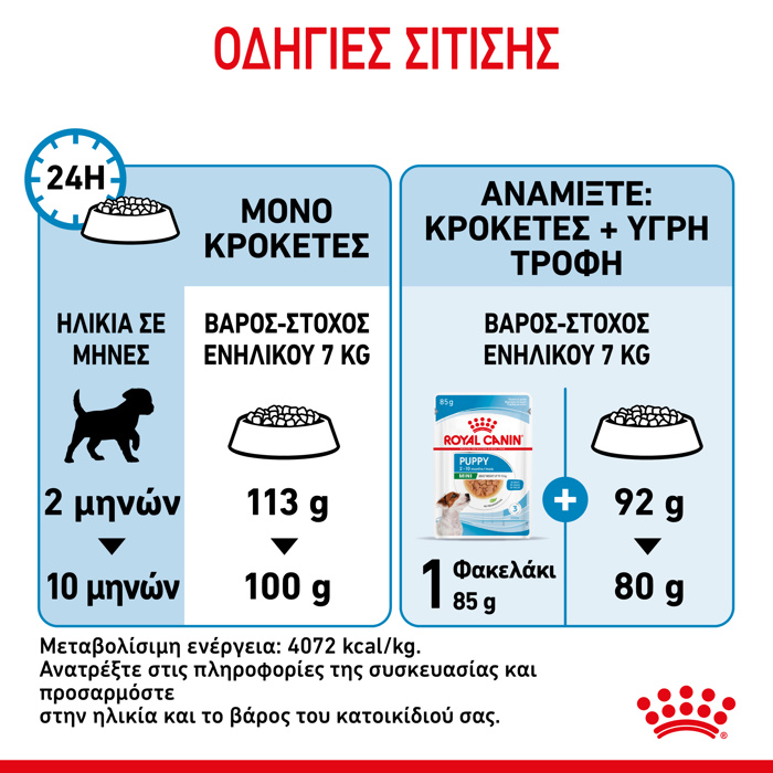 ROYAL CANIN MINI PUPPY 2KG ΞΗΡΑ ΤΡΟΦΗ ΣΚΥΛΟΥ ROYAL CANIN MINI PUPPY 2KG XIRA TROFI SKuLOu