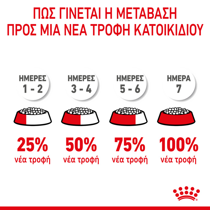ROYAL CANIN MINI PUPPY 2KG ΞΗΡΑ ΤΡΟΦΗ ΣΚΥΛΟΥ ROYAL CANIN MINI PUPPY 2KG XIRA TROFI SKuLOu