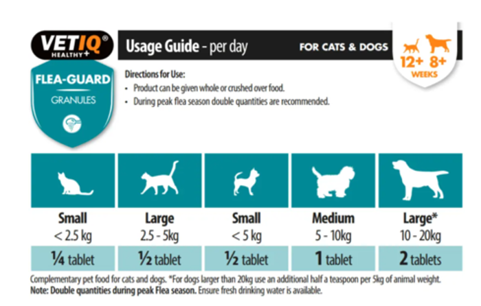 Vetiq Flea Guard Apothitiko Tsimpourion Kai Psullon 60gr