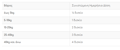 WeCalm Sumpliroma Diatrofis Skulou 10 tabs