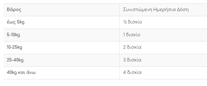 WeCalm Sumpliroma Diatrofis Skulou 10 tabs